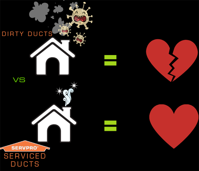 home with dirty ducts equals a broken heart, servpro ducts equals whole heart 